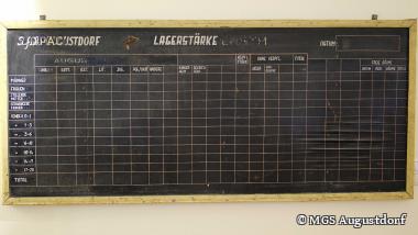 Tafel zur Lagerstärke